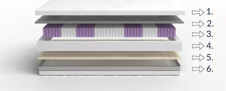Fit.4.Sleep Cool Breeze sprężynowy 100x200 - zdjęcie 4