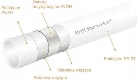 Kan-Therm Rura Pe-Rt 16X2 Z Osłoną Evoh 5 Warstwowa Kan-Ther CJK862 - zdjęcie 3