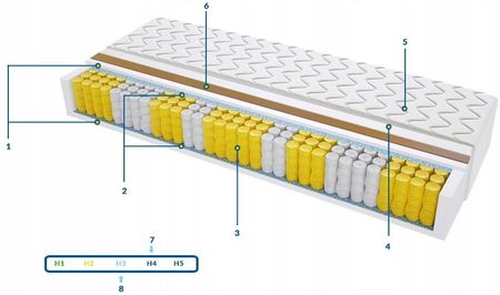 Sweetsen Mediolan Mini 70x200 - zdjęcie 3