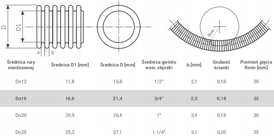 Heatpex Elastyczna Karbowana Rura Nierdzewna Dn16 HEATPEX110100016