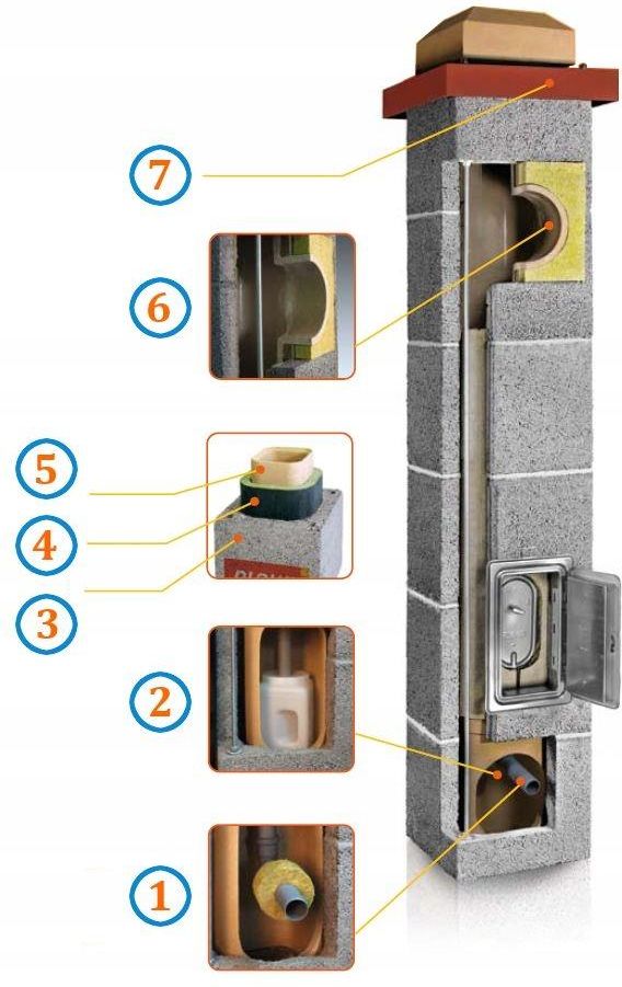 System Kominkowy Plewa Komin System Ceramiczny Uni Fu 18 18 Kw2 7M