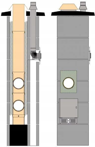 System Kominkowy Jawar Komin Ceramiczny Kompakt Fi M Duo