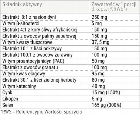 ProtonLabs Prostanol Forte 45 kaps - zdjęcie 3