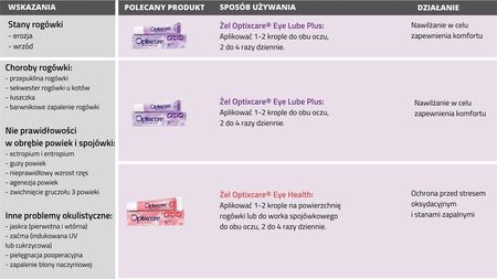Optixcare Eye Lube Plus 13203092 - zdjęcie 3