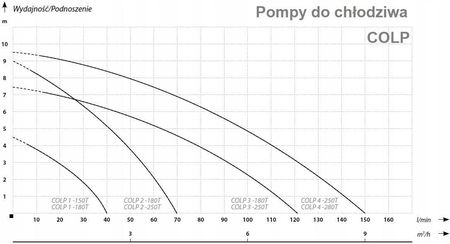 Pompa ogrodowa Ibo Colp 1-150T 1500W Colp1150T - zdjęcie 2