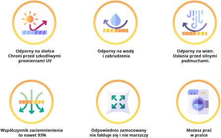 Zolta Żagiel Przeciwsłoneczny Ogrodowy Wodoszczelny 7X5X5m Daszek Ciemny Zielony - zdjęcie 4