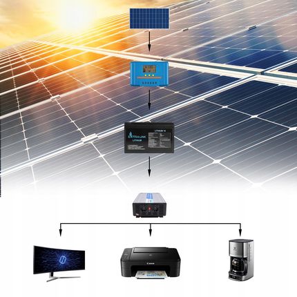 Przetwornica 12v 230v 4000W Czysty Sinus 2x Ac - zdjęcie 3