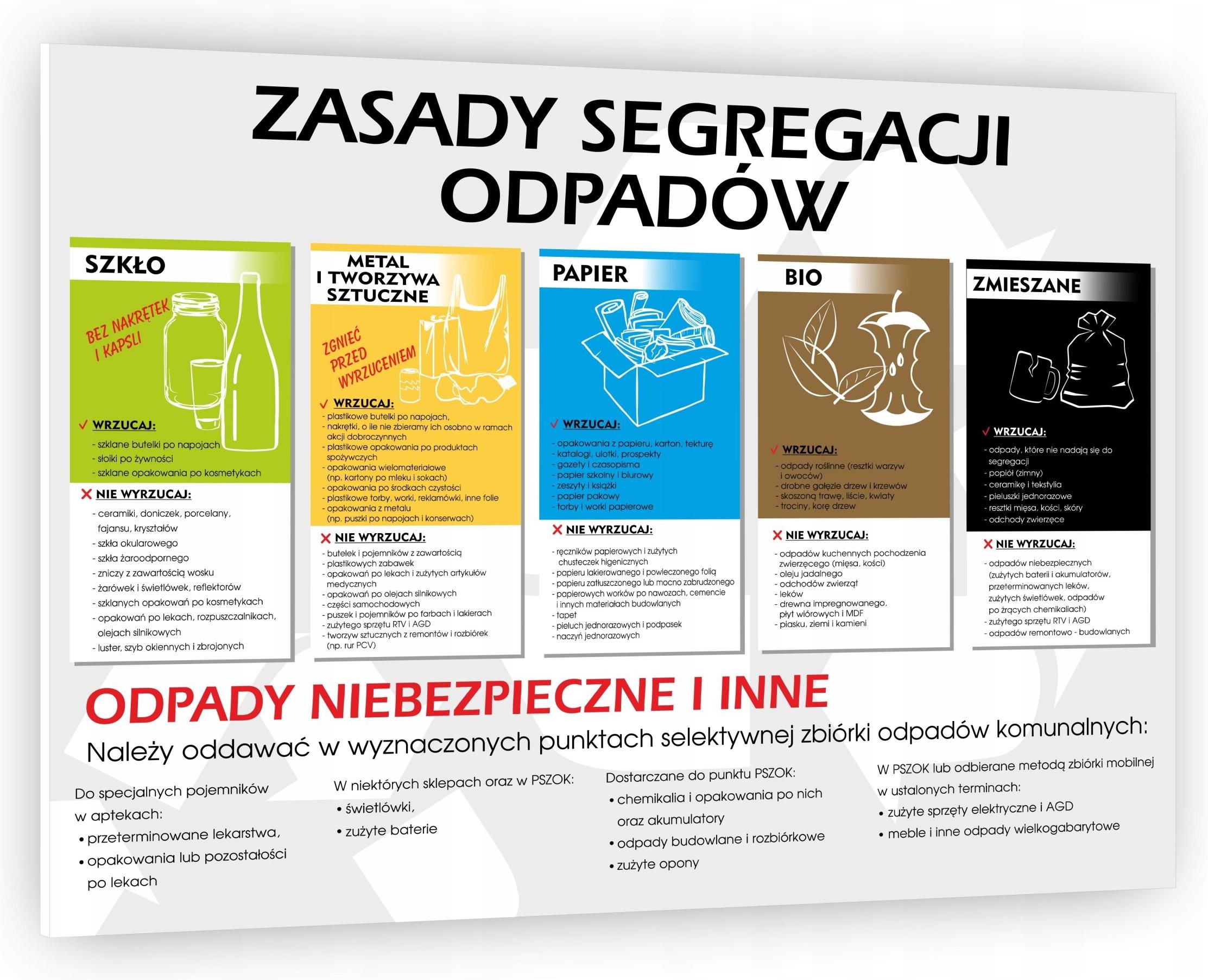 Craft Print Tablica Zasady Segregacji Śmieci 40X30cm Odpady Ceny i