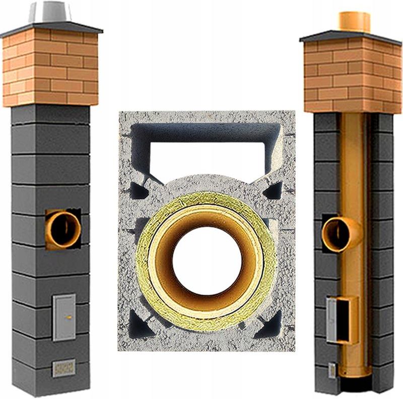 System Kominkowy Pekabet M Fi W Komin System Ceramiczny Fire