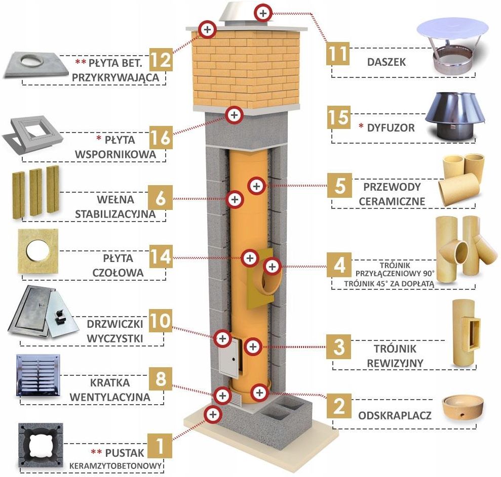 System Kominkowy Bestkomin System Kominowy Komin Ceramiczny 5m Kw Fi