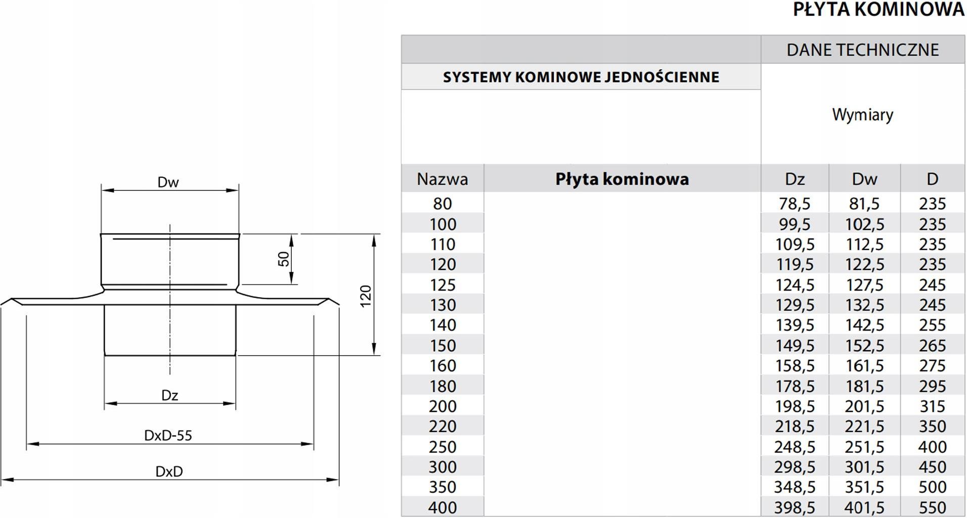 System kominkowy Mikavent Płyta Kominowa Do Wkładu Fi 150 Kwasoodporna