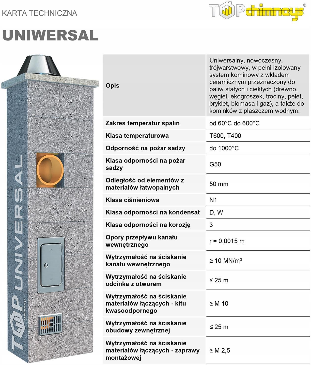 System Kominkowy Top Chimneys Komin Uni Ceramiczny Fi 200 2W 10M