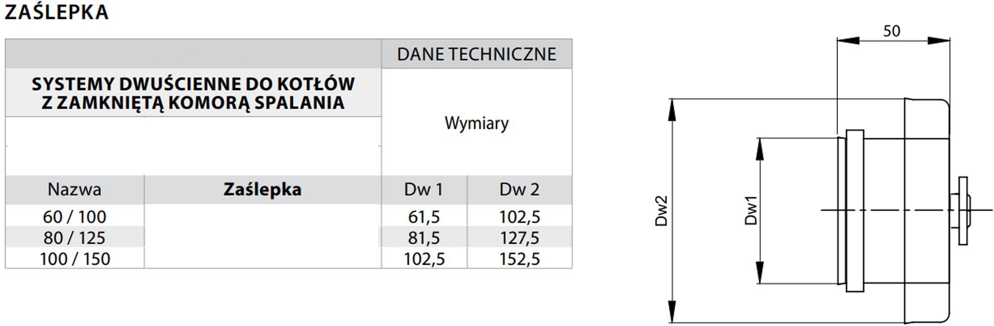 System kominkowy Pr Meble Zaślepka Kominowa Turbo Fi 100 150