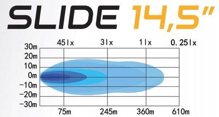 Skyled Reflektor Dalekosiężny Slide 14 5 Led Bar Z Światłem Pozycyjnym - zdjęcie 2