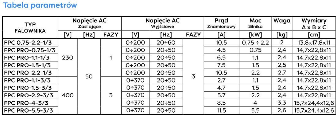 Falownik FPC 0 75 2 2 1 1 Omnigena 230V 10A Ceny I Opinie Ceneo Pl