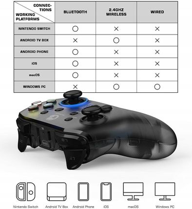 GameSir T4 Pro Biały - zdjęcie 2