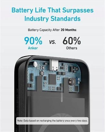 Anker Powercore 321 Mag Go 5000Mah (A1616G11) - zdjęcie 4