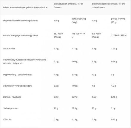 Proactive Białko Whey Instant 700G - zdjęcie 2