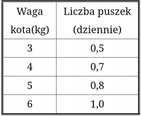 Rafi Cat Adult Z Tuńczykiem 24x400g - zdjęcie 3