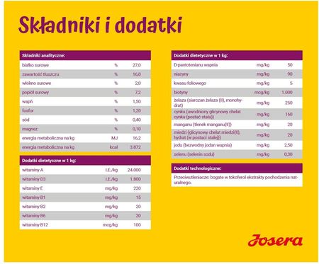 Josera MiniWell 2X10kg - zdjęcie 4