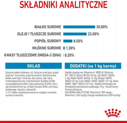 Royal Canin Mini Starter Mother & Babydog Karma Sucha Dla Suk W Ciąży I Okresie Laktacji Oraz Szczeniąt Od 4 Do 8 Tygodnia Ras Małych 8Kg - zdjęcie 4