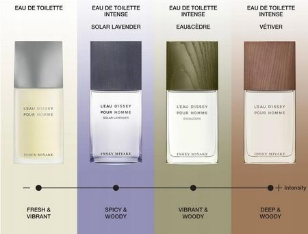 Issey Miyake L'Eau D'Issey Pour Homme Solar Lavender Woda Toaletowa 50 ml - zdjęcie 2