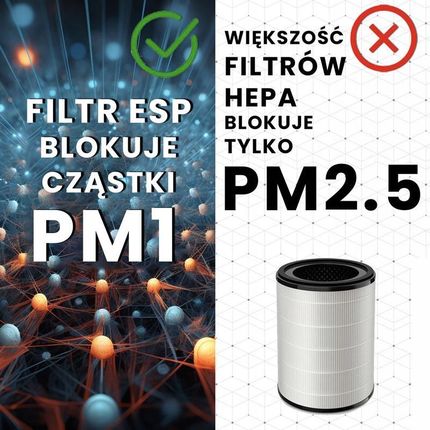 Kwantowy Oczyszczacz Powietrza Air Essence Eco Plasma, Sterylizator UVC - zdjęcie 6