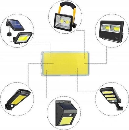 Bardzo Mocna Lampa Solarna Halogen Led Czujnik Ruchu Zmierzchu 15W 6500K - zdjęcie 2