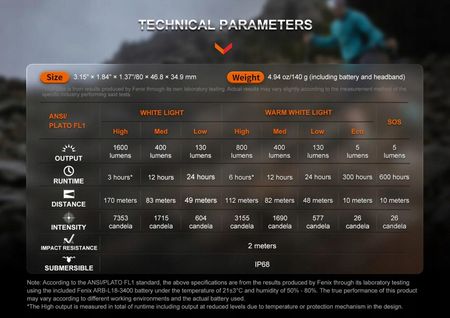 Latarka diodowa Fenix HM65R-T V2.0 + Akumulator 3400mAh - zdjęcie 5