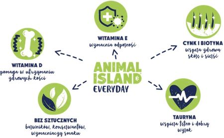 Animal Island Mokra Karma Dla Kota Wołowina Kurczak Indyk Biała Ryba 40x85G - zdjęcie 3