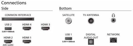 Telewizor QD miniLED Philips 75PML9019/12 75 4K UHD - zdjęcie 2