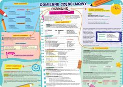 Zdjęcie Henry Podkładka Dwustronna Na Biurko B3 Odmienne Części Mowy - Kańczuga