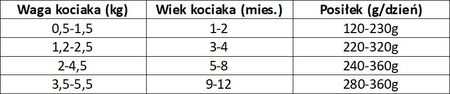 Pan Mięsko Hipoalergiczna Mokra Karma Dla Kociąt Indyk Z Łososiem 400G - zdjęcie 2