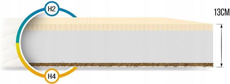Fdm Pikolo 80x200 - zdjęcie 3