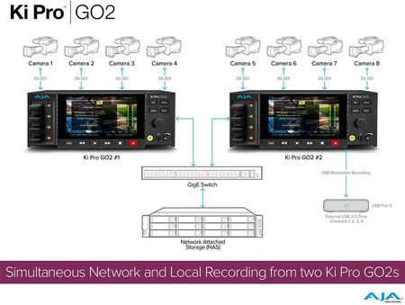 AJA Ki Pro GO2 | 4-kanałowy rekorder wideo USB, HEVC 1080p 60p, HDMI, SDI - zdjęcie 2