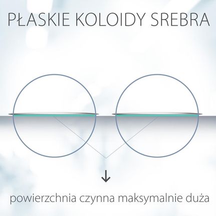 ChemWorld Żel Srebrne DMSO 70% DMSO + Srebro Koloidalne opakowanie 500ml - zdjęcie 6