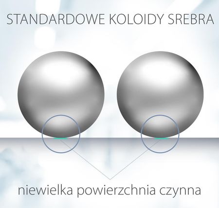 ChemWorld Żel Srebrne DMSO 70% DMSO + Srebro Koloidalne opakowanie 500ml - zdjęcie 3