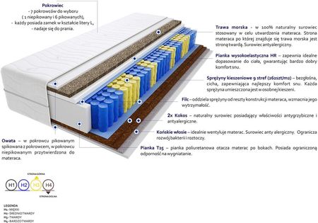 Materac Bristol Trawa Max Plus 105X145Cm Morska Twardy / Bardzo 2X Kokos Końskie Włosie - zdjęcie 3