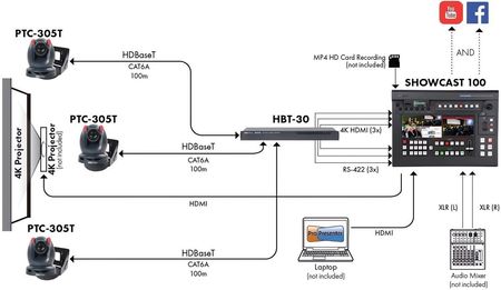 Datavideo PTC-305T | Kamera PTZ 20x Zoom, 4K 60p, HDBaseT, SDI, HDMI, Auto-tracking - zdjęcie 3