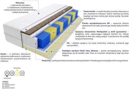 Godre Bratysława Trawa Multipocket 90x180 - zdjęcie 3