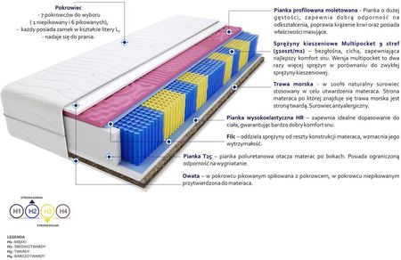 Godre Praga Molet Trawa Multipocket 90x220 - zdjęcie 4