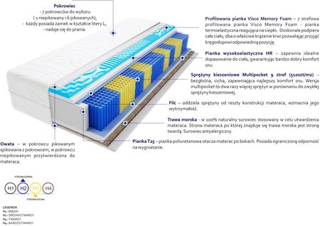 Godre Brema Trawa Multipocket Visco Molet 80x160 - zdjęcie 3