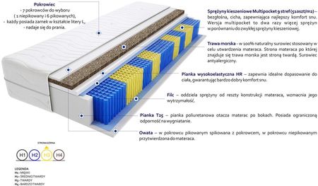 Godre Bruksela Trawa Multipocket 90x220 - zdjęcie 4