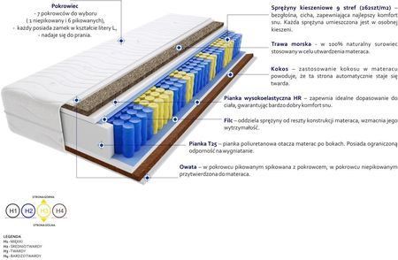 Godre Poprad Max Plus Trawa 100x190 - zdjęcie 3