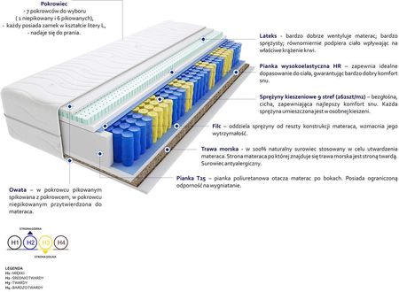 Godre Haga Mini Trawa 90x220 - zdjęcie 4