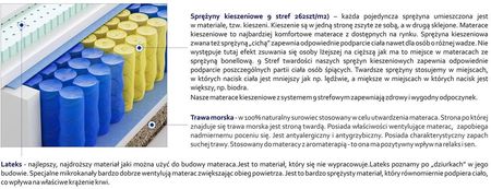 Godre Haga Mini Trawa 90x220 - zdjęcie 3