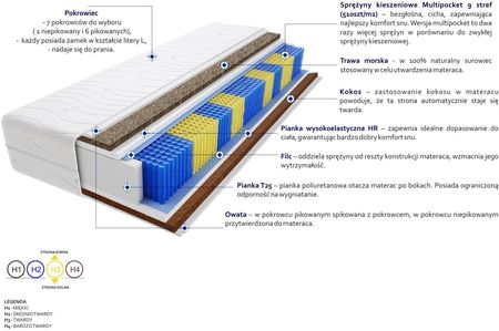 Godre Poprad Multipocket Trawa 150x190 - zdjęcie 2
