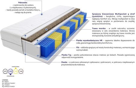 Godre Praga Trawa Multipocket 90x220 - zdjęcie 2