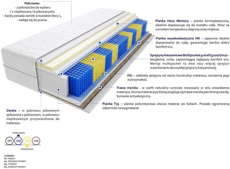 Godre Brema Trawa Multipocket 90x220 - zdjęcie 2