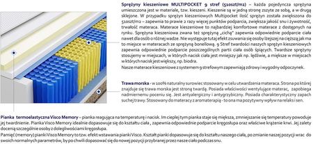 Godre Brema Trawa Multipocket 90x220 - zdjęcie 4